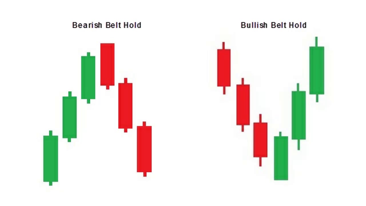 Bullish and bearish belt hold candlestick patterns explained on IQCent Bullish and bearish belt hold candlestick patterns explained on IQCent