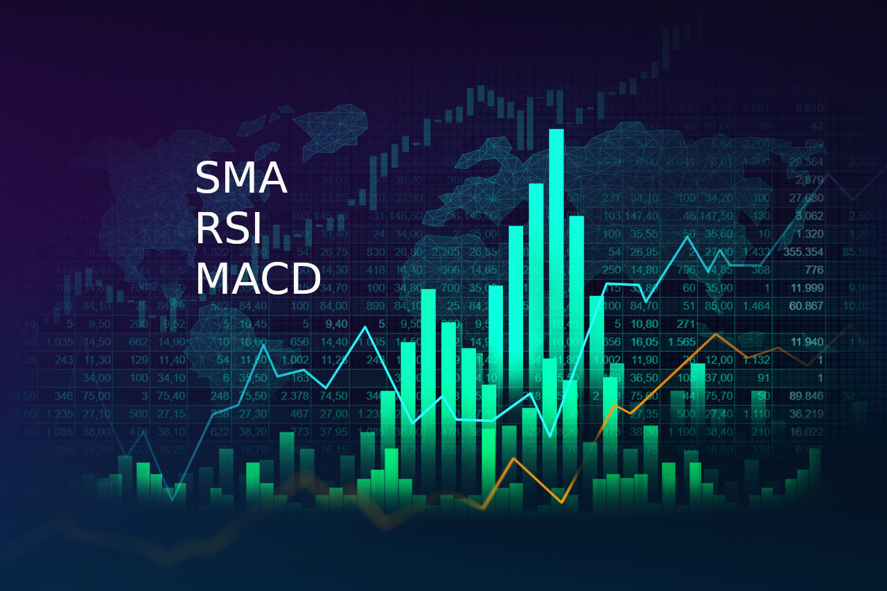 How to connect the SMA, the RSI and the MACD for a successful trading strategy in IQcent