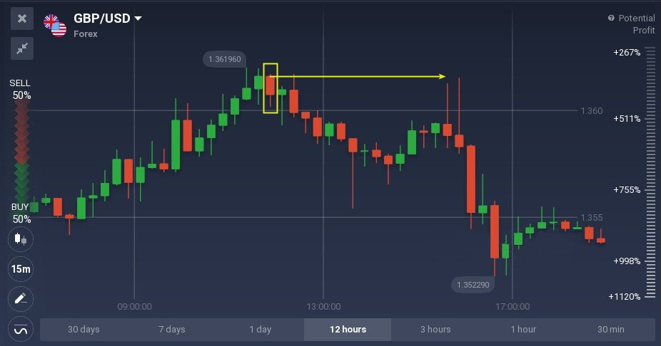 Bullish and bearish belt hold candlestick patterns explained on IQCent Bullish and bearish belt hold candlestick patterns explained on IQCent
