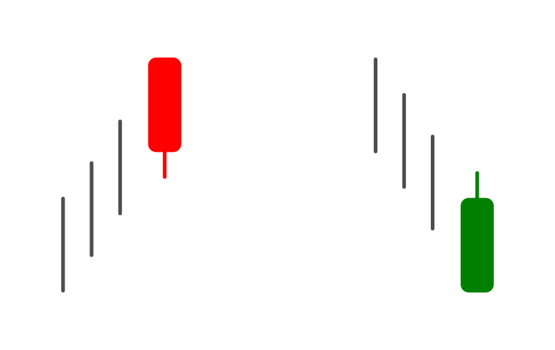 Bullish and bearish belt hold candlestick patterns explained on IQCent Bullish and bearish belt hold candlestick patterns explained on IQCent