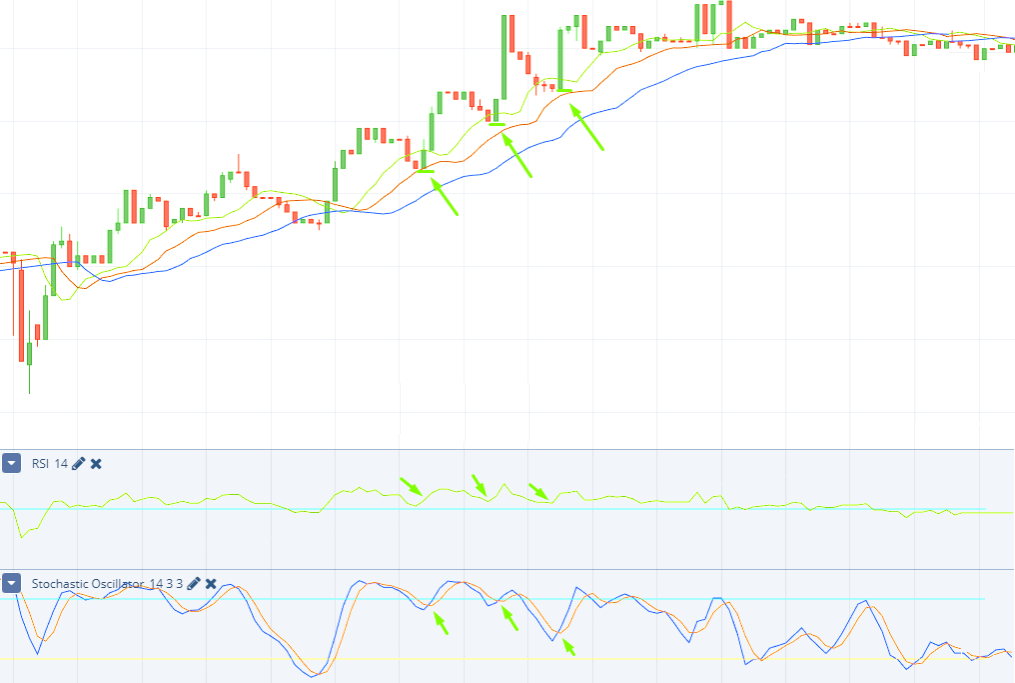 IQCent Tips on Trading with Hunting Strategy - What Tools you Need for the “Hunting”? IQCent Tips on Trading with Hunting Strategy - What Tools you Need for the “Hunting”?