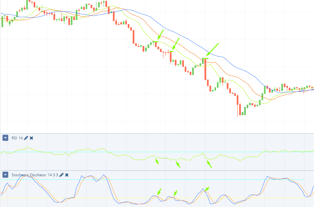 IQCent Tips on Trading with Hunting Strategy - What Tools you Need for the “Hunting”? IQCent Tips on Trading with Hunting Strategy - What Tools you Need for the “Hunting”?