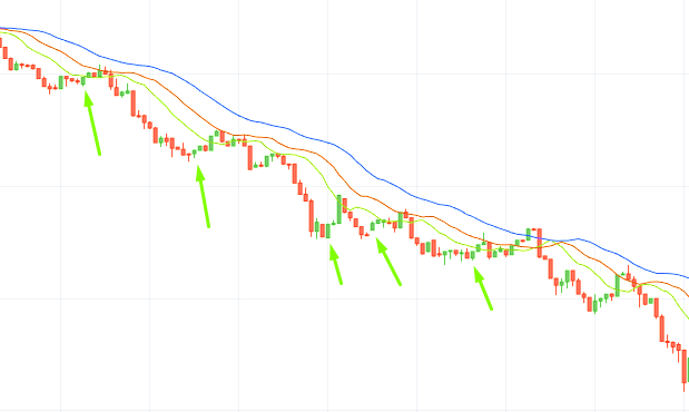 IQCent Tips on Trading with Hunting Strategy - What Tools you Need for the “Hunting”? IQCent Tips on Trading with Hunting Strategy - What Tools you Need for the “Hunting”?