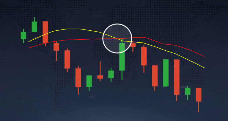 Moving average indicator explained on IQCent Moving average indicator explained on IQCent