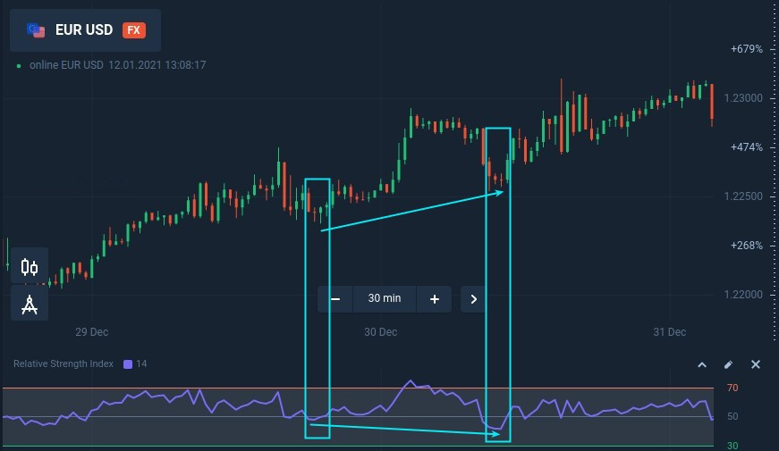 Kemunduran perdagangan dengan divergensi tersembunyi di IQcent Kemunduran perdagangan dengan divergensi tersembunyi di IQcent