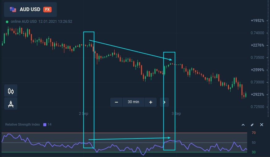 Kemunduran perdagangan dengan divergensi tersembunyi di IQcent Kemunduran perdagangan dengan divergensi tersembunyi di IQcent