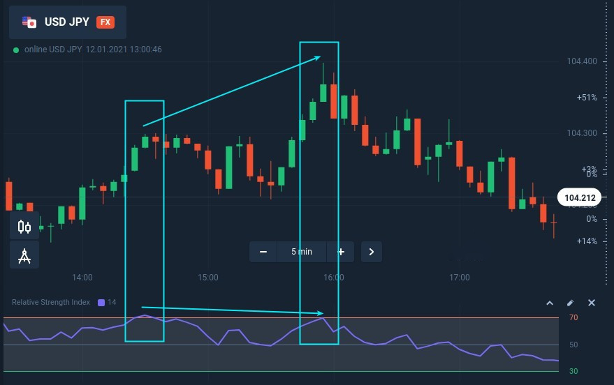 Kemunduran perdagangan dengan divergensi tersembunyi di IQcent Kemunduran perdagangan dengan divergensi tersembunyi di IQcent